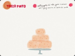 disegno terzo piatto: frutta